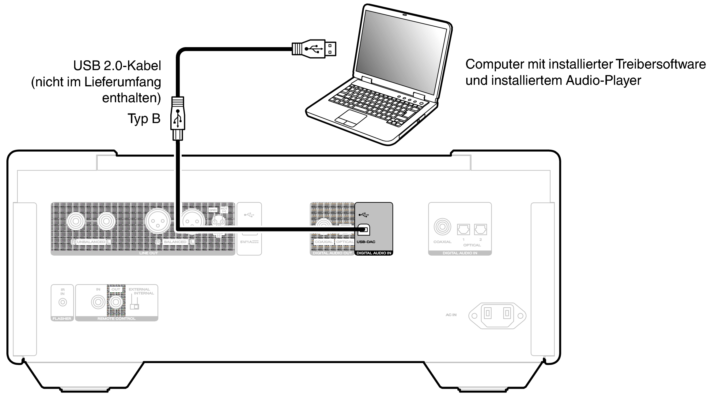 Conne USBDAC SACD10